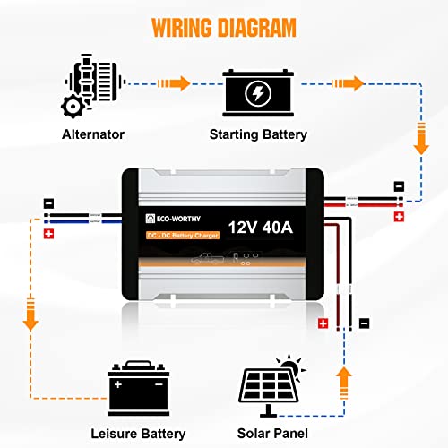 ECO-WORTHY 12V 40A DC to DC Battery Charger with MPPT On-Board Solar Battery Charger Lithium LiFePO4 Battery Gel AGM, Multi-Stage Charging for Solar Panel Alternator in RVs Trailer