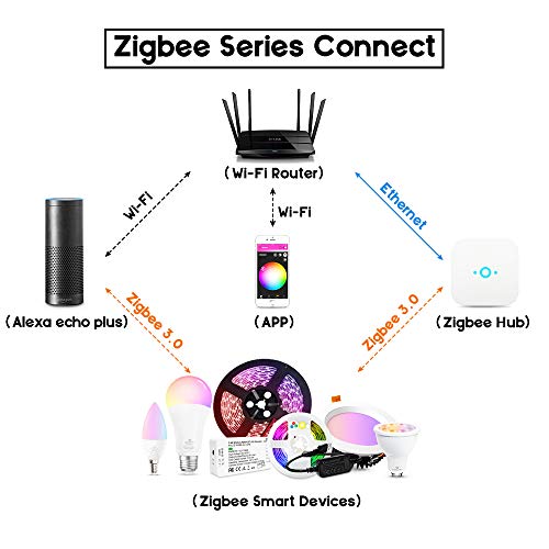 GLEDOPTO ZigBee TV Backlight Kit DC5V USB Strip Controller with 2m