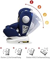 lettas baby car seat 360