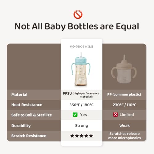 GROSMIMI Flip Top Spill Proof Sippy Cup with Stage 2 Straw for Toddlers, Customizable, PPSU, BPA Free 10 oz (Unicorn)