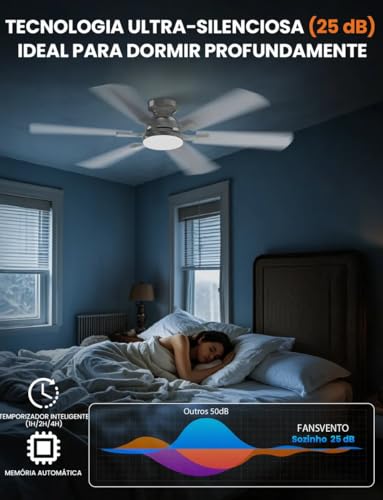 Ventilador de Teto com Controle Remoto, 132cm, 6 Velocidades Função Reversa Luz LED 3 Cores com Memória Motor BLDC Silencioso 127-220V