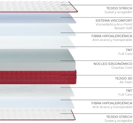 - Colchón Viscoelástico Reversible 150x180cm Gredos con Altura ±15cm. Tejido Strech y Tejido 3D Transpirable | Especial para Cama Nido | Firmeza Medio-Alta | Adaptable | Hecho en España