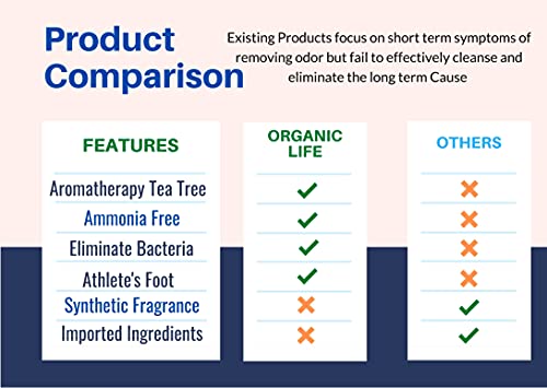 Shoe Deodorizer Cleaner, Foot Freshener That Eliminate Odors It Comes As A Spray Disinfectant Useable On Both Feet And Shoes Say Goodbye To Stinky Shoes And Smelly Feet with Organic Tea Tree Oil And Soapberries.