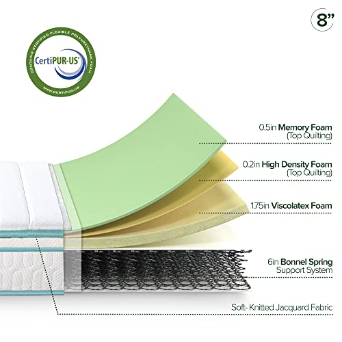 ZINUS 8 Inch Memory Foam Spring Hybrid Mattress / Euro Top Innerspring