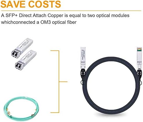 H!Fiber.com 10Gb/s SFP+ DAC cable, 2-meter (6.6ft), 10GBase-CU passive direct copper Twinax SFP+ cable - Image 4
