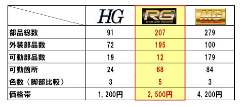 3 Bandai+RX+78+2+Gundam+Real+Grade