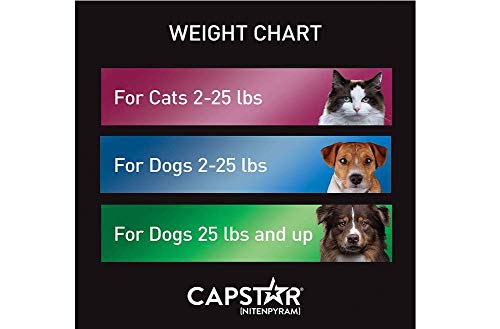 nitenpyram flea killer