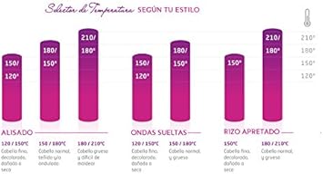 corioliss c1 c2 c3 différence