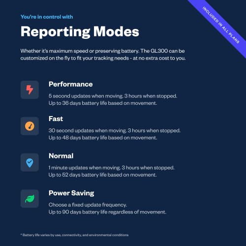 Spy Tec GPS 140 Day Heavy Duty Extended Battery and Magnetic Waterproof Case for Atlas GPS Tracker for Vehicles (GPS Tracker Not Included)