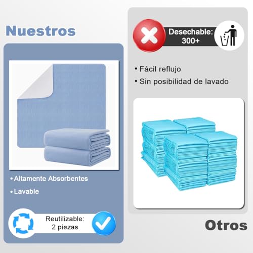 Almohadillas Impermeable para Cama 2Pz, Almohadillas Lavable Ultra Absorbente Reutilizable Antideslizante 90*120CM, Protector de Colchón Pañal para Incontinencia Adulto Niño Mascota Persona Mayor Sofá