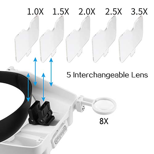 Headband Lighted Magnifying Glasses with Led Light, Head Mount Magnifier Glasses Visor Handsfree Headset Magnifier Loupe for Close Work,Sewing,Crafts,Reading,Repair,Jewelry(1.0X to 14.0X)