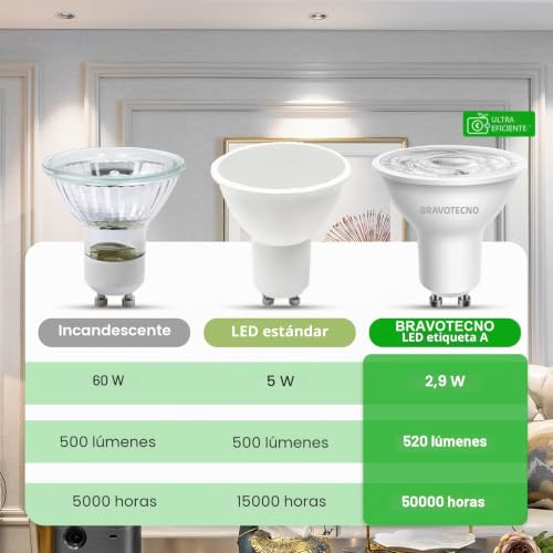 bravotecno GU10 LED Bulb, Energy Class A, Cool White 6500K 2.9W 520LM, GU10 Spotlight 36° Equivalent to 60W, Non-Dimmable, Low Heat Generation & Long Life, 12 Pieces