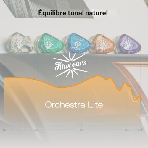 Linsoul Kiwi Ears Orchestra Lite Performance Custom 8BA EMI In-Ear Monitor, Detachable 4-Wire OFC Copper Cable (Clear)