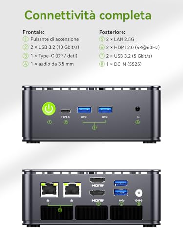 GMKtec Mini PC, G11 AMD Ryzen Embedded R2514 (Exceeds 4300U/N150), Mini Computer 16GB DDR4 RAM, 256GB PCIe M.2 SSD, Dual NIC 2.5GbE, USB-C, HDMI, Triple Display