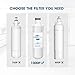GLACIER FRESH RO Under Sink Reverse Osmosis System, Tankless, no electric drive, 0.45G/min high flow, 2.5:1 drain ratio. Effectively removes lead, heavy metals, PFOA, PFOS U03 water filter