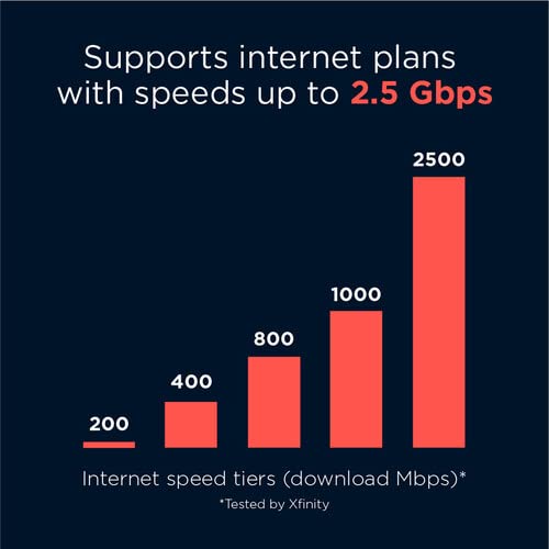 Motorola MG8725 WiFi 6 Router + MultiGig Cable Modem 2in1