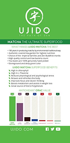 Ujido Matcha Powder - Image 5