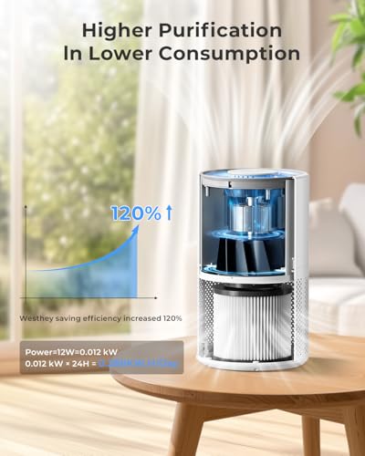 WESTHEY H13 HEPA Air Purifier for Home up to 1650 Sq Ft Washable Pre-Filter | Air Cleaner with PM2.5 Display, Auto & Sleep Modes, Night Light and Fragrance Sponge for Wildfire Smoke, Dust and Pet Dander