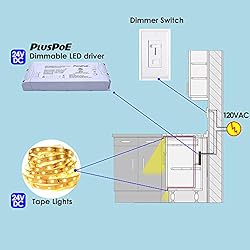 PLUSPOE 24Volt 80Watt Triac Dimmable Driver