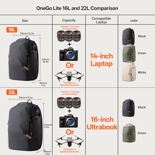 PGYTECH OneGo Lite Zaino Fotografico 16L, Leggero e Impermeabile per Fotografia Urbana e Viaggi, Compatibile con Sony/Canon/Nikon/DSLR/mirrorless