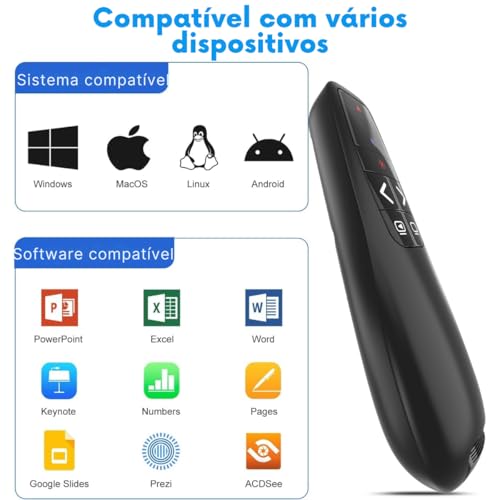 Passador de Slides Sem Fio Laser Vermelho Receptor USB A e USB C Embutido Apresentador de Slides 30m Mac Windows iPad Canva PowerPoint PDF Pilhas Inclusas