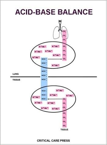 Acid Base Balance By Alan Y Cohen 1989 01 15 Amazon Com Books