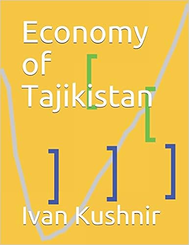 Economy of Tajikistan