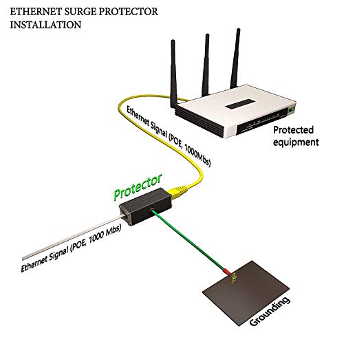 Ethernet Surge Protector (10 Pack) PoE+ Gigabit - Gas Discharge Tube for Full Protection -Mounting Flange- RJ45 Lightning Suppressor- LAN Network CAT5/CAT6 Thunder Arrestor -1000 Mbps- Tupavco TP302 - Thumbnail 4