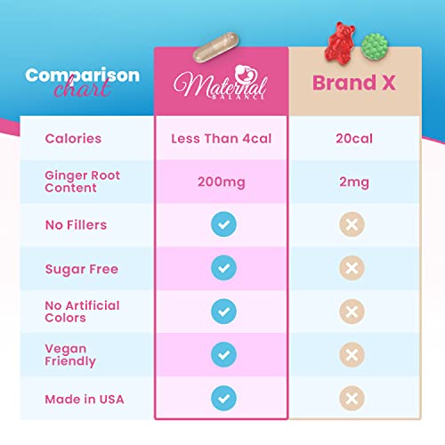 Morning Sickness Relief Vitamin B6 25mg for Pregnancy Related Nausea