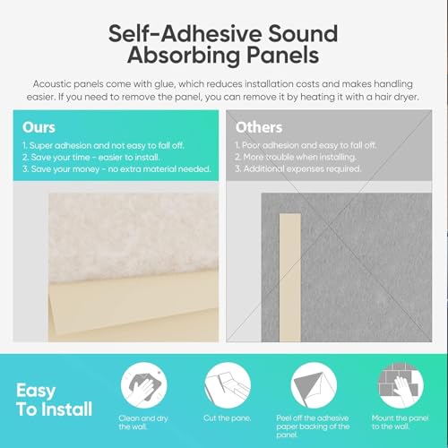 MANYUK 12 Pack Acoustic Panels, Acoustic Foam Sound Absorbing Self-Adhesive for Wall, High Desnsity Soundproof Wedges for Studio Home Office, 30 * 30 * 1Cm
