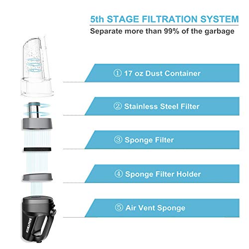 Vacuum Cleaner SOWTECH Rechargeable Cordless Vacuum Cyclonic Suction Lightweight Handheld Vacuum Cleaner with Stainless Steel Filter (Bagless) and 6 of Accessories - Black