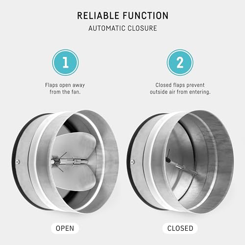 neverest RKI 4“ Backdraft Damper Shutter Inline for 4 Inch Dryer