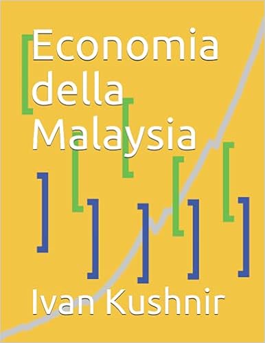 Economia della Malaysia