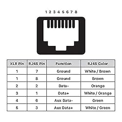 Toronce DMX to RJ45 Connector RJ45 Ethernet to 3
