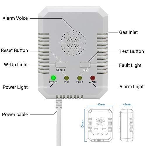 Plugin Carbon Monoxide Detector and Natural Gas Detector Alarm with