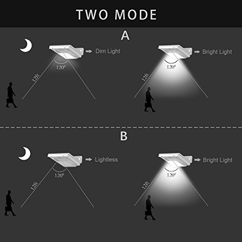 image for Solar Lights, GRACETOP 24 LED Outdoor Solar Motion Sensor Lights for G