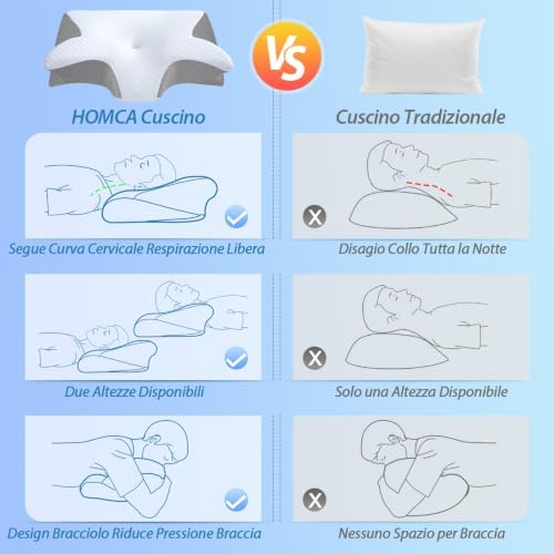 Cuscino Cervicale 2 in 1 Memory Foam per Dormire,Grigio,60x40x12/14cm