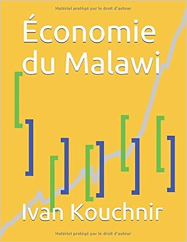 Économie du Malawi