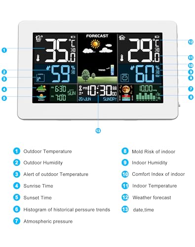 Indoor and Outdoor Weather Station with Color Display, Weather Forecast, Temperature, Humidity, LCD Alarm Clock with Repeat Function and Air Pressure