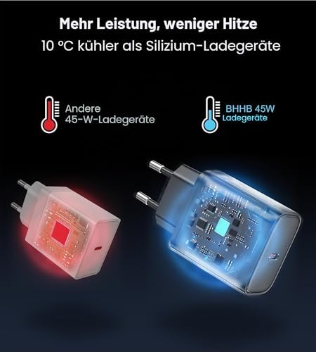 45W USB C Ladegerät für Samsung, Schnellladekabel USBC mit 2M Ladekabel, for Samsung Galaxy S25/S24 Ultra/S24/S23+/S23/S22/Note20, iPhone 17/16/15, Fast Charger Stecker Netzteil Steckdose
