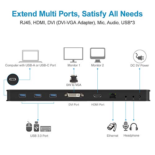 image for UNITEK USB 3.0 Universal Laptop Docking Station, Dual Monitor HDMI and