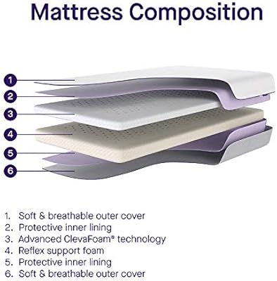 clevafoam support mattress