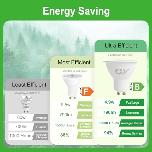 GY GU10 LED Bulbs, 4.9W (80W Equivalent), 790 Lumens, 4000K Neutral White, Energy Saving GU10 LED, Long Life, Low Consumption, 120° Beam Angle, Non-Dimmable, Pack of 10