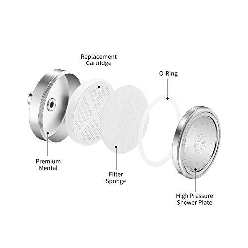 Filtered Shower Head, Couradric 5 Inch Shower Head Water Filter with Removes Chlorine, Hard Water Softener, Improve Dry Hair and Reduces Itchy Skin, All Metal Shower Head
