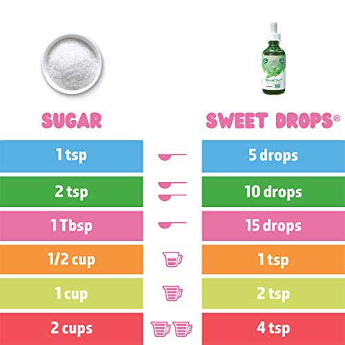SWEETLEAF SWEET DROPS LIQUID STEVIA SWEETENER, STEVIA CLEAR, 4 OZ