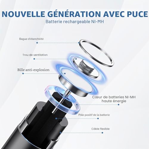 BONAI Rechargeable Batteries AA and AAA (Pack of 16, 8AA + 8AAA) - Mixed Pack NiMH 1.2V High Capacity 2800/1100 mAh | 1200 Cycles, Low Self-Discharge, Perfect for Home Equipment