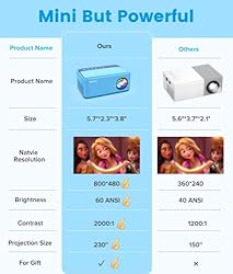 Mini Projector for Cartoon, Portable Phone