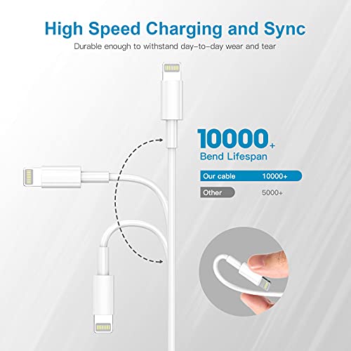 [Apple MFi Certified] iPhone Charger 6FT 4Pack Lightning Cable, 6Foot Long iPhone USB Cables 2.4A Fast Charging Cord Compatible for iPhone 12 Mini 12 Pro Max 11 Pro MAX XS Xr X 6 AirPods-2M(White)