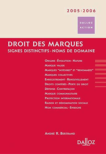 Droit des marques