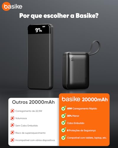 Basike Power Bank 65W, Carregador Portátil Universal 20000mAh, USB-C + Cabo Type-C Integrado e Removível, Carregamento Rápido PD/PPS para Samsung Séries S26-S21 e iPhone Séries 17-14 – Cinza